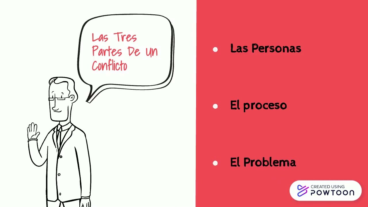 actitudes de las partes involucradas en un conflicto
