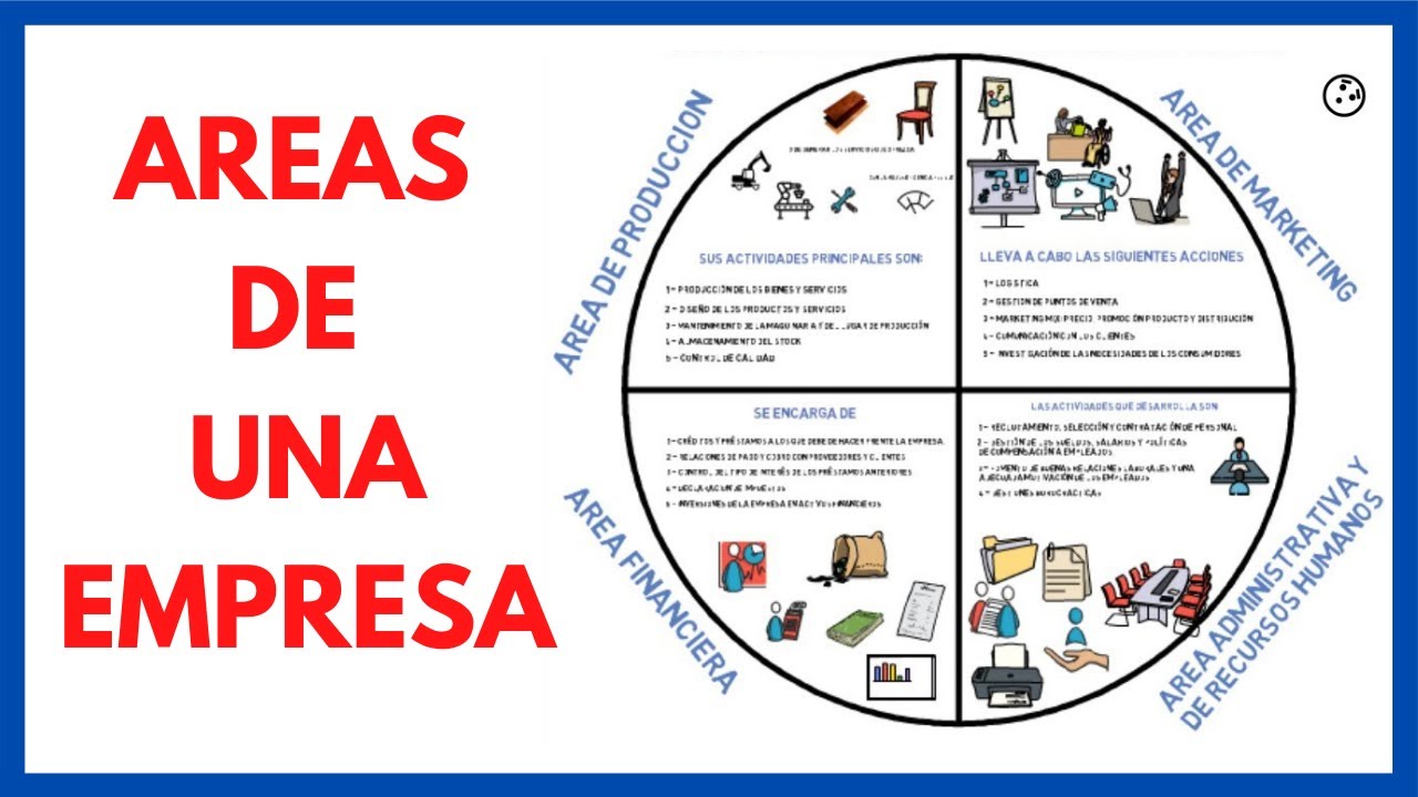 areas funcionales de la empresa y sus funciones