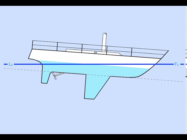 asientos de las embarcaciones que forman la popa