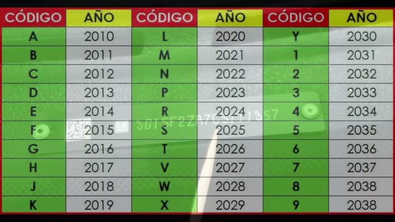 como saber el modelo del auto por la patente