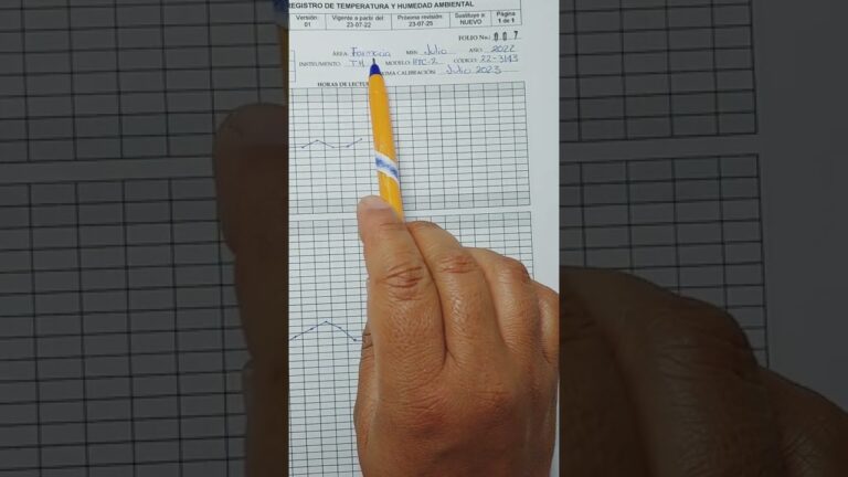 control y registro de temperatura y humedad en farmacia