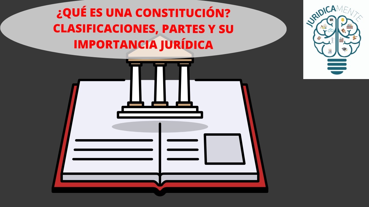 cuales son las partes de las constituciones modernas