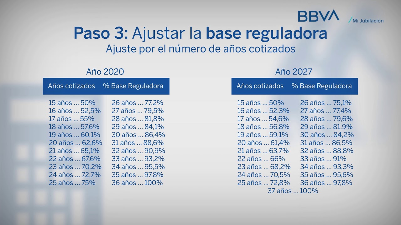 cuanto me queda de pension cuando me jubile