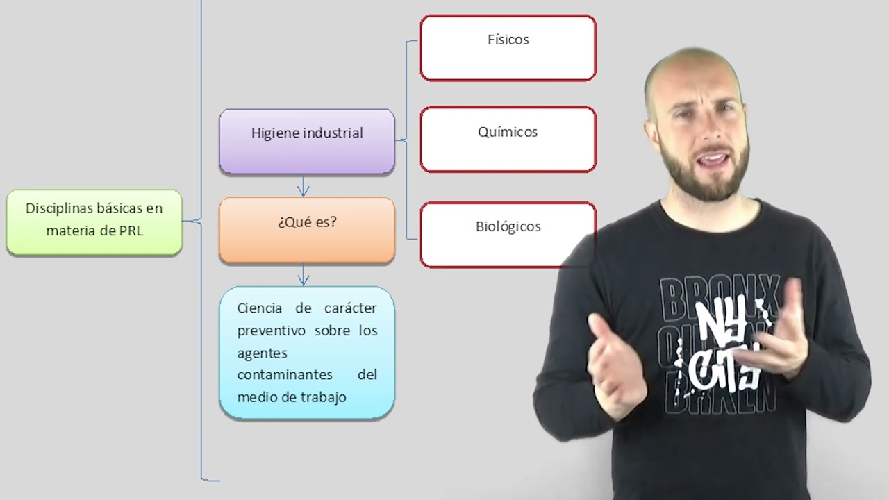 cuatro disciplinas o especialidades de la prevención de riesgos laborales