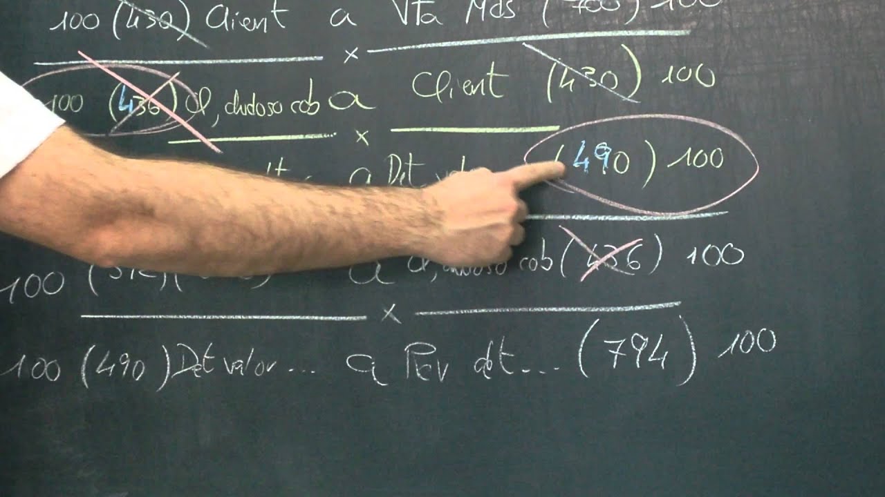 deterioro de valor de créditos por operaciones comerciales