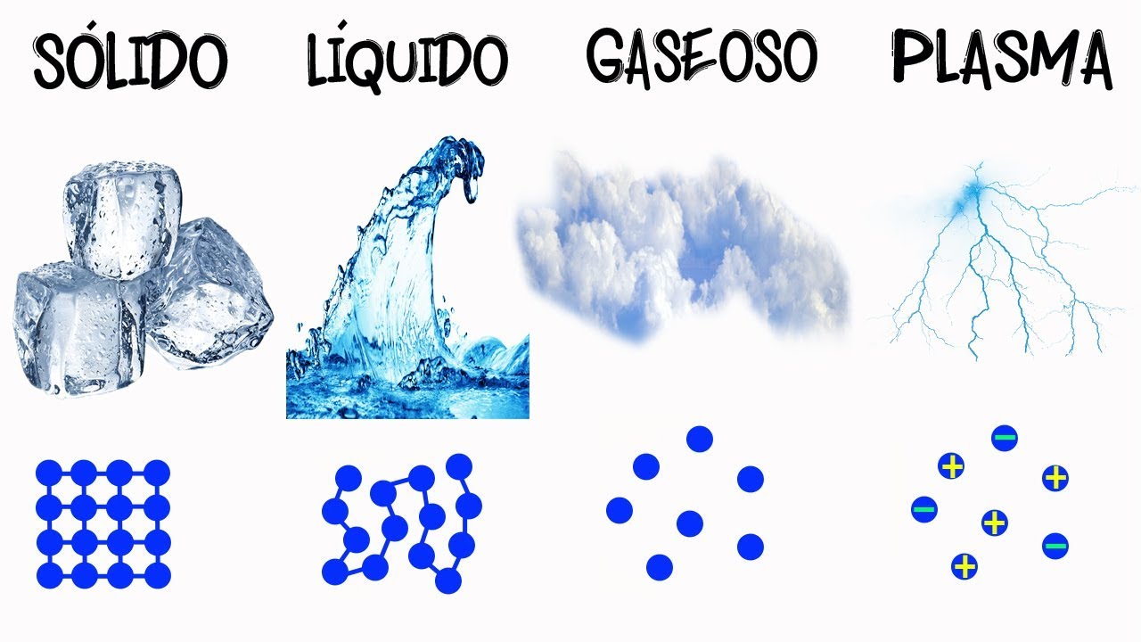 en que estados pueden estar los medios materiales