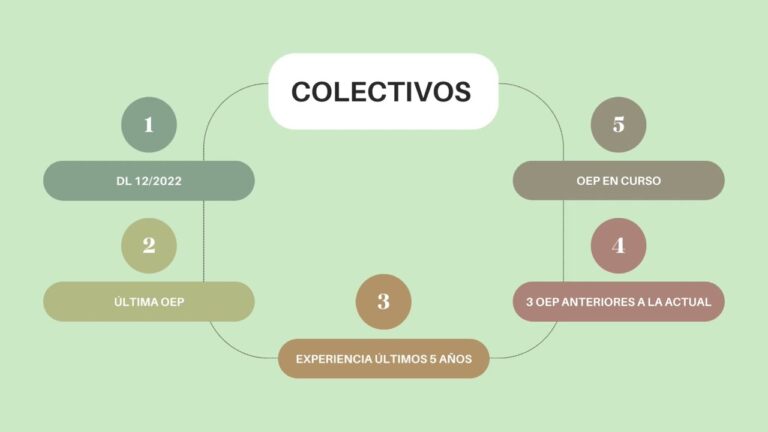 junta de andalucia educacion bolsa de sustituciones a tiempo real