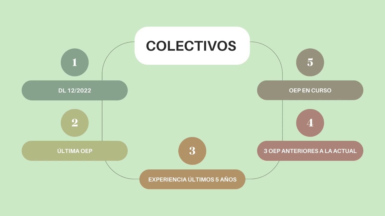 junta de andalucia educacion bolsa de sustituciones a tiempo real
