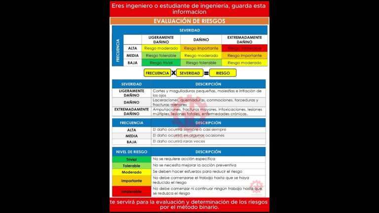 la evaluación del riesgo se lleva a cabo