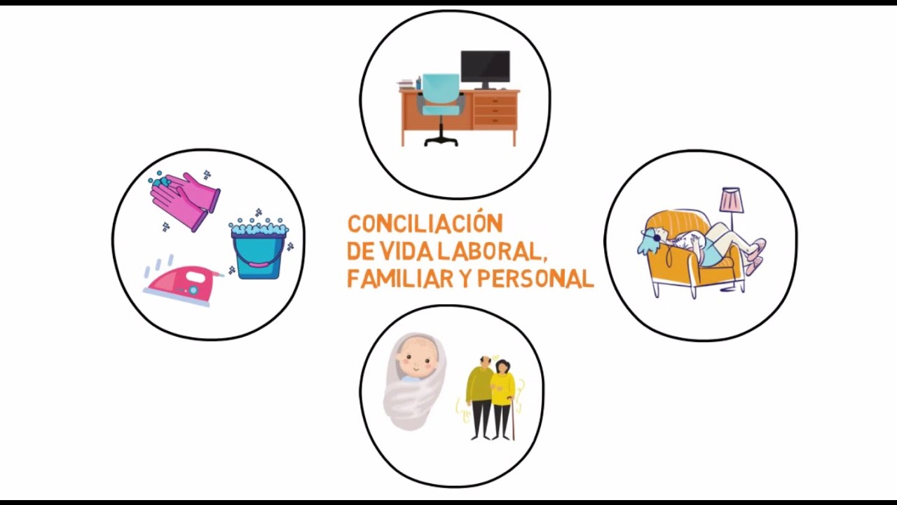 medidas de conciliación de la vida personal familiar y laboral