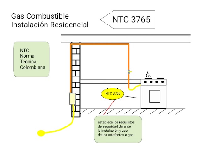 normas para la instalacion de redes de gas natural