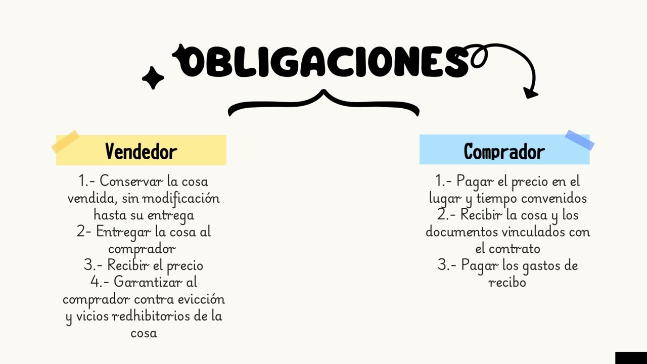 obligaciones del comprador en el contrato de compraventa