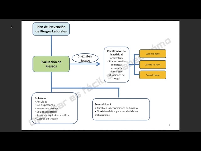 prevención de riesgos laborales derecho a la protección