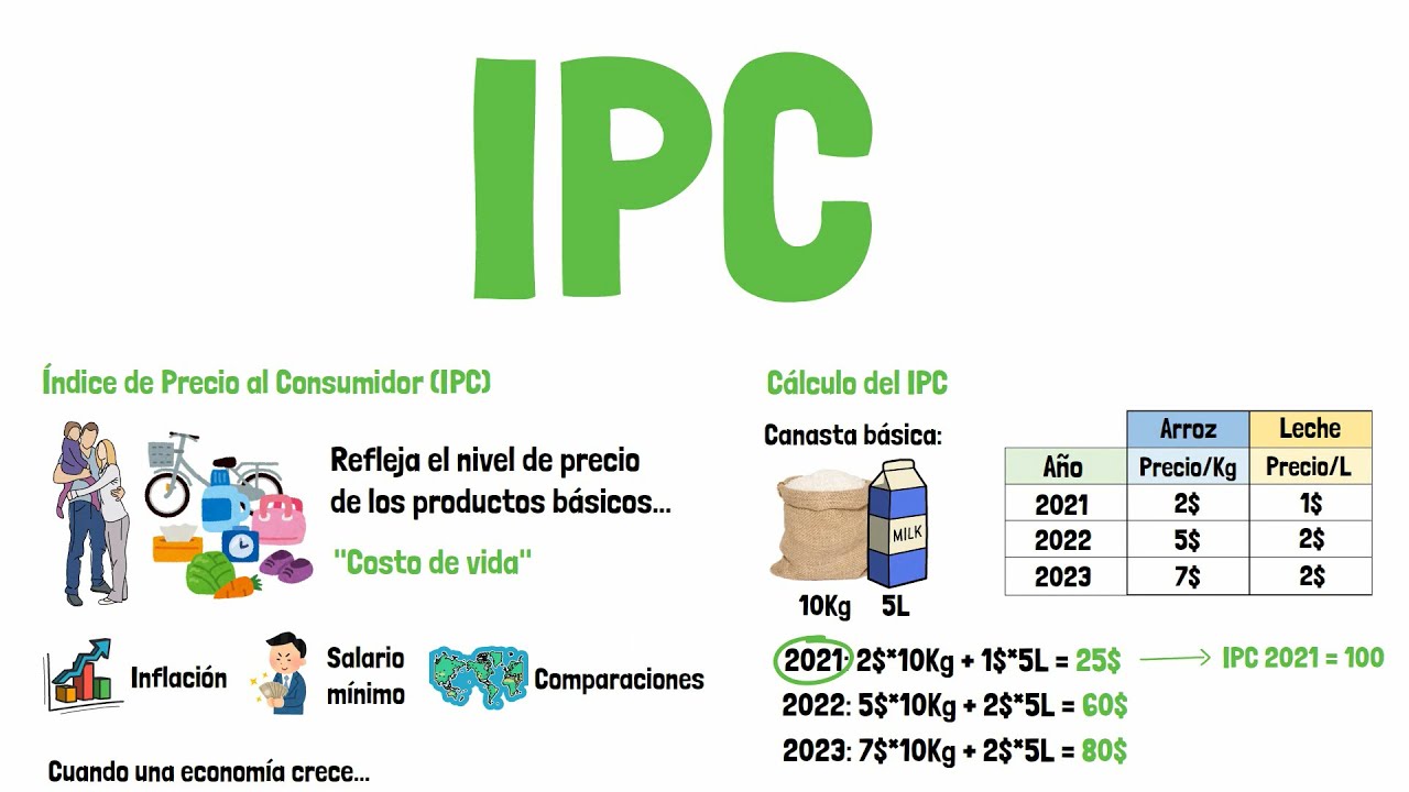 que dia del mes se publica el ipc