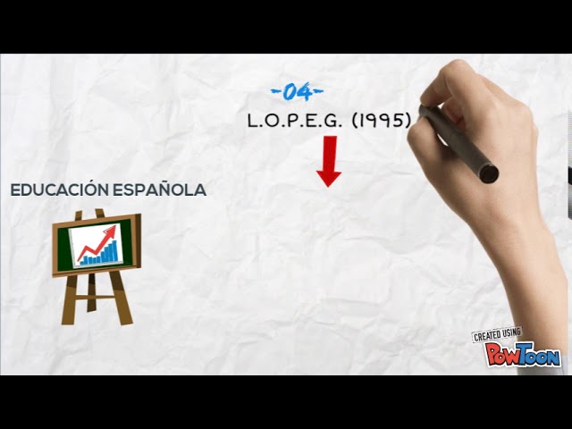 que es la ley organica de la educacion