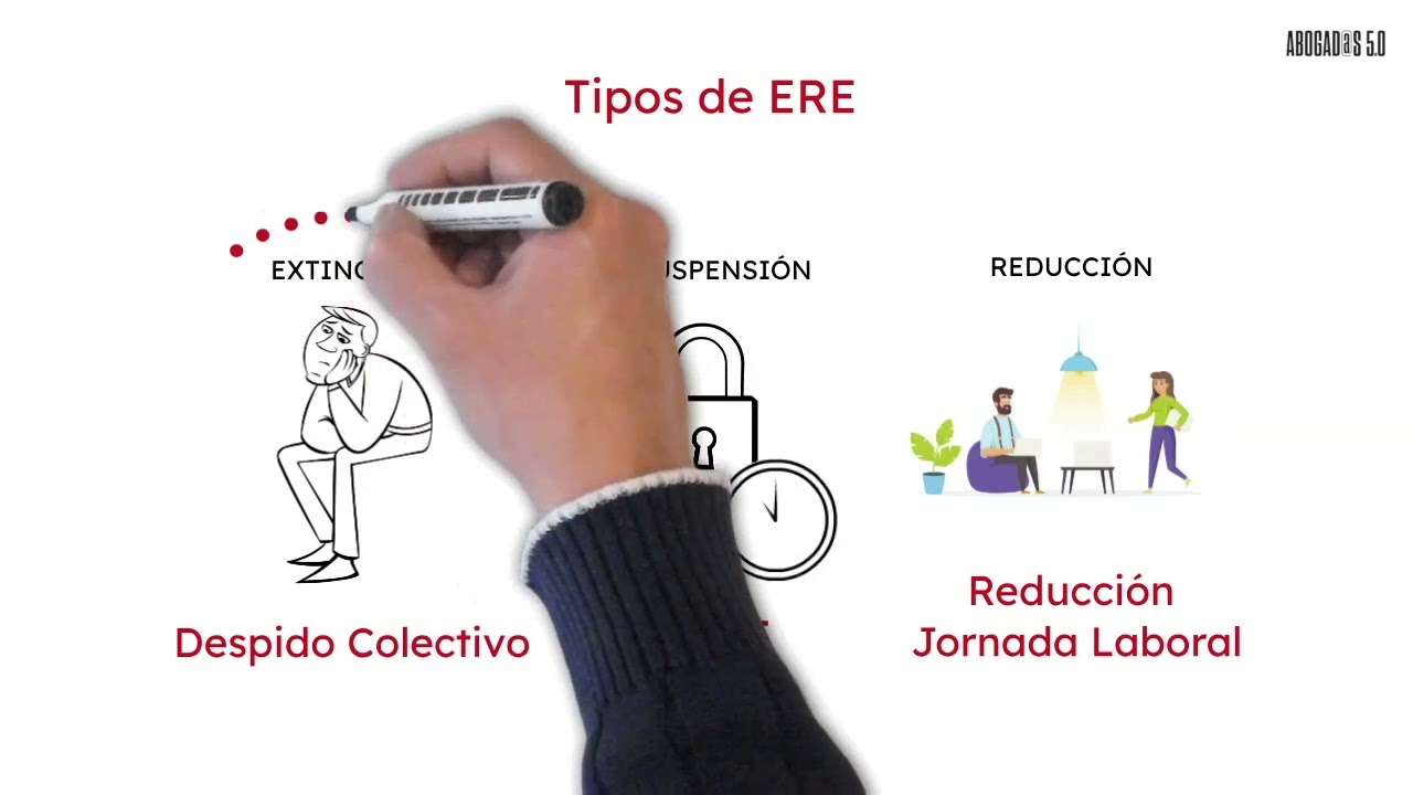 qué es un ere o expediente de regulación de empleo