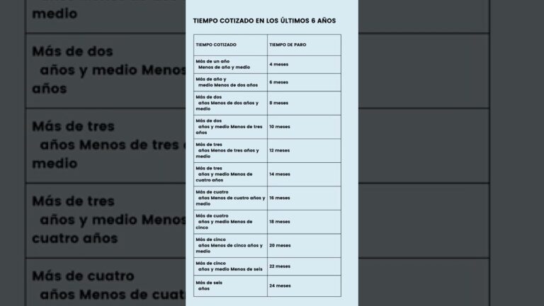 quiero saber cuanto voy a cobrar de paro