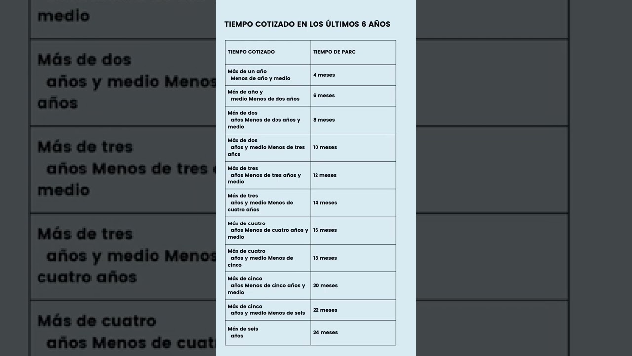 quiero saber cuanto voy a cobrar de paro