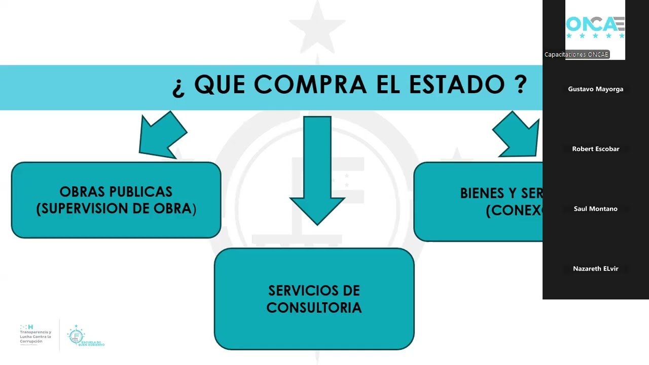 registro oficial de proveedores y contratistas del estado