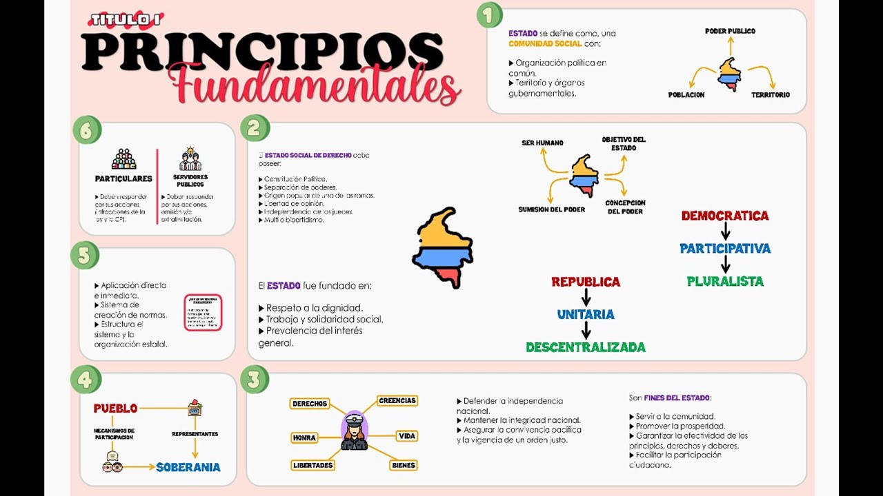resumen del titulo 1 dela constitucion politica de colombia
