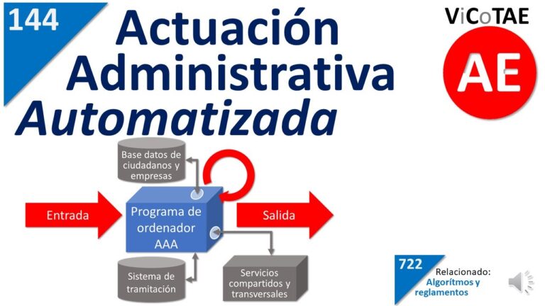 sistemas de firma electrónica para la actuación administrativa automatizada
