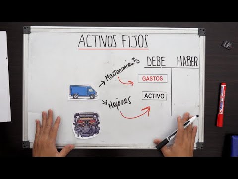 trabajos realizados por la empresa para su activo